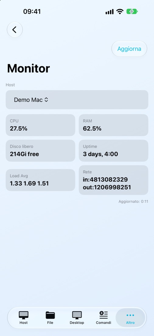 Processore, memoria e disco del Mac
